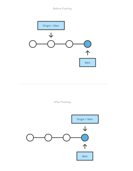 Sesión 02 | Python Study Group | Fundamentals