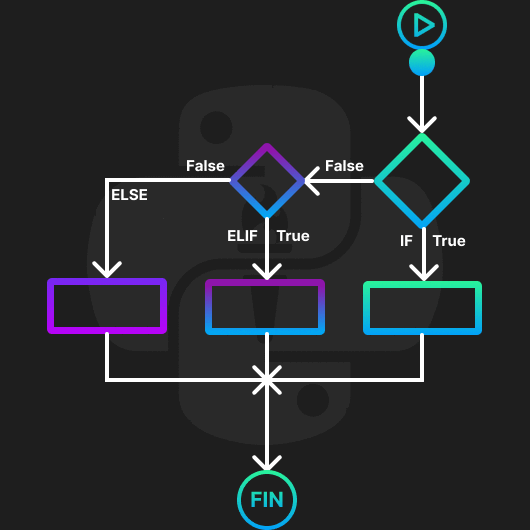 Sesión 12 | Python Study Group | Fundamentals