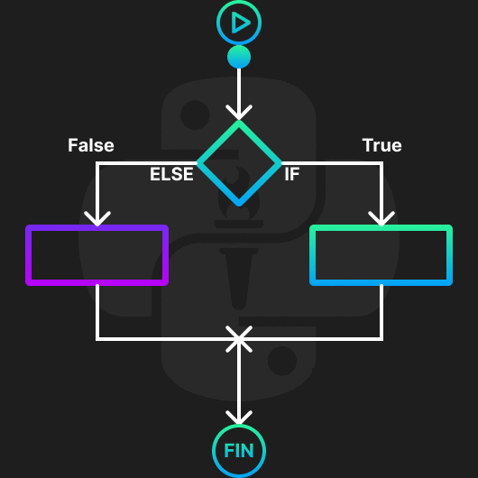 Fif Else Sesión 12 | Python Study Group | Fundamentals